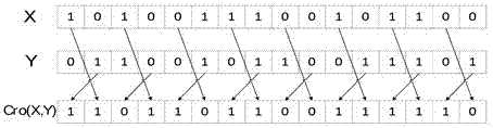 A wearable device identity authentication method based on cross bit operation