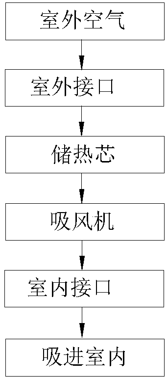 Ventilation device and its control method and air conditioner