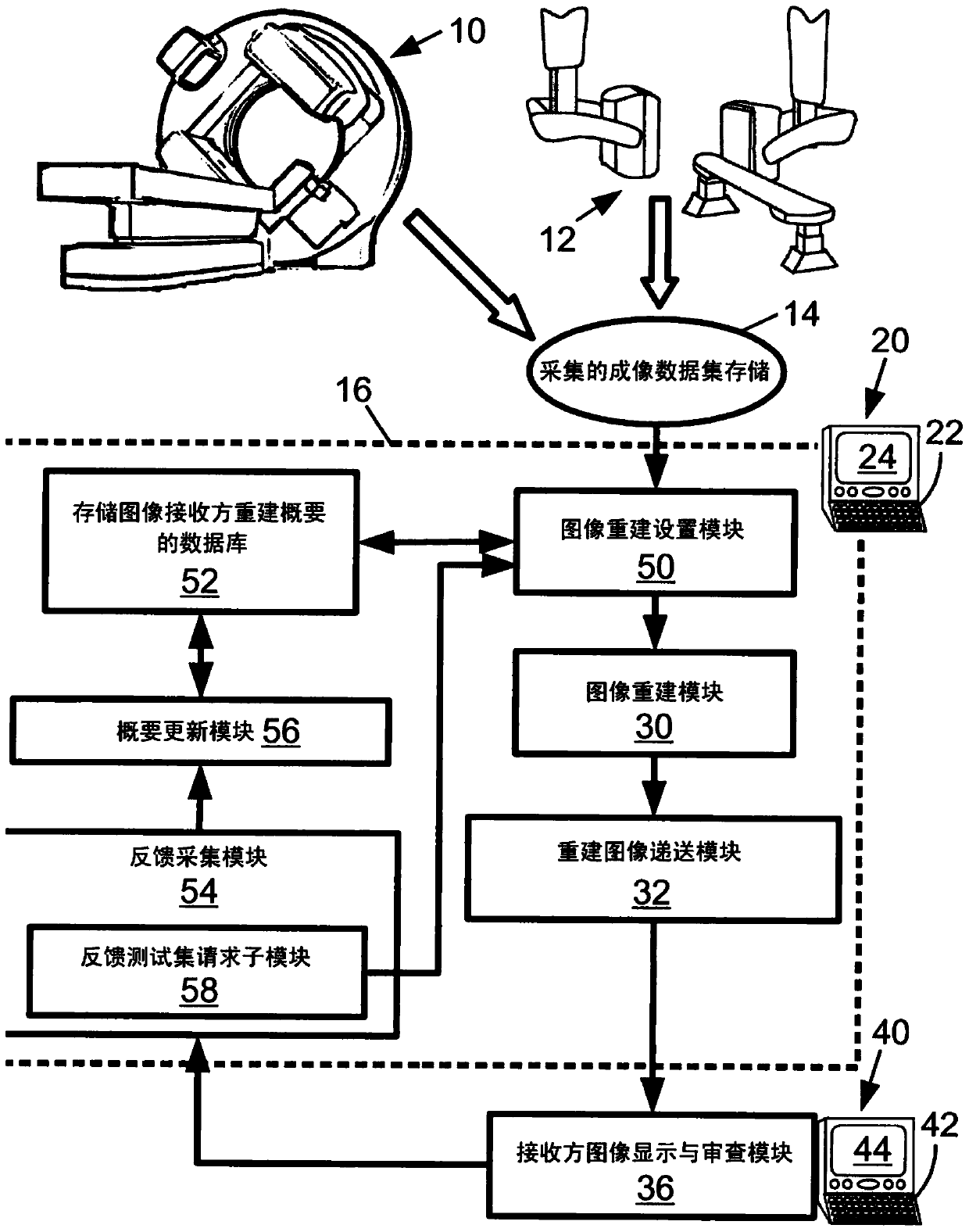 Recipient-optimized medical imaging reconstruction