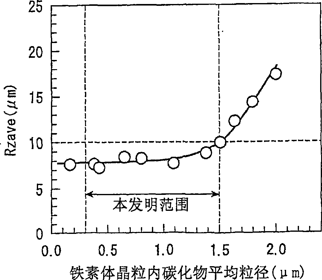 Steel plate having excellent fine blanking processability and method for manufacture thereof