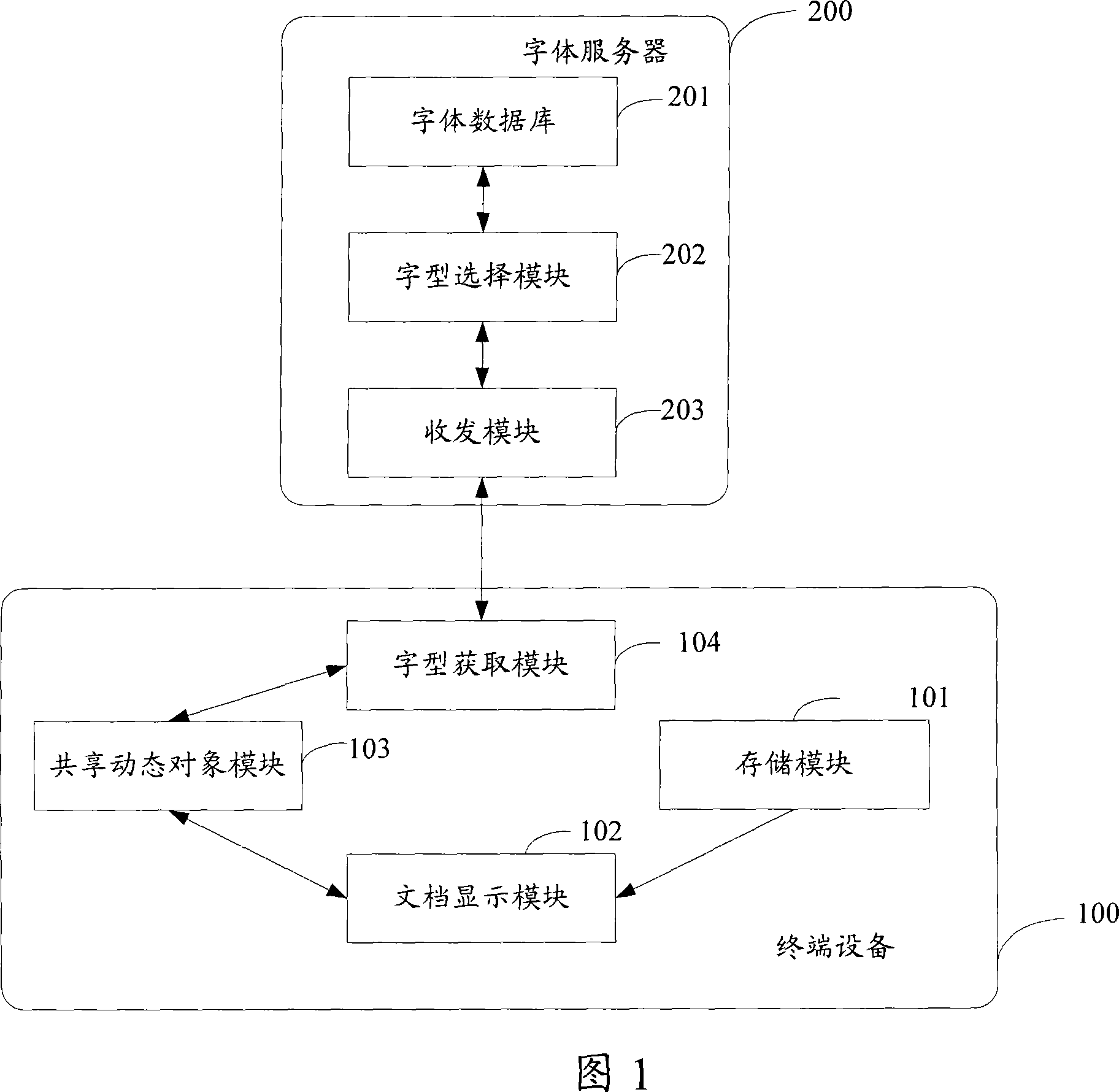 Implementing method and apparatus for sharing letter form