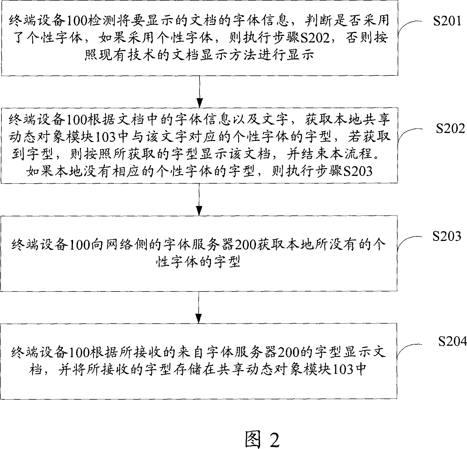 Implementing method and apparatus for sharing letter form