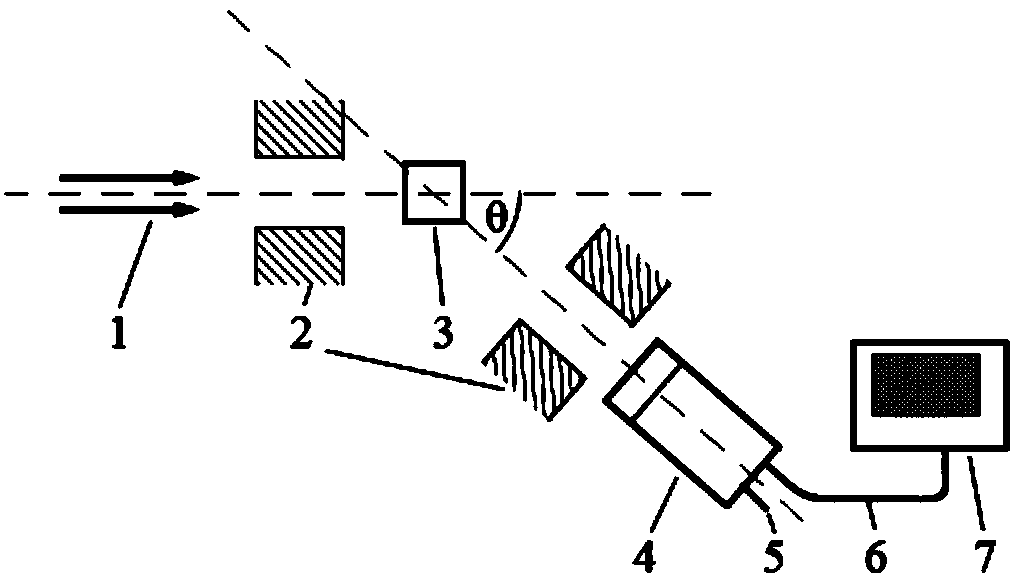 A fast neutron spectrum measurement system and method