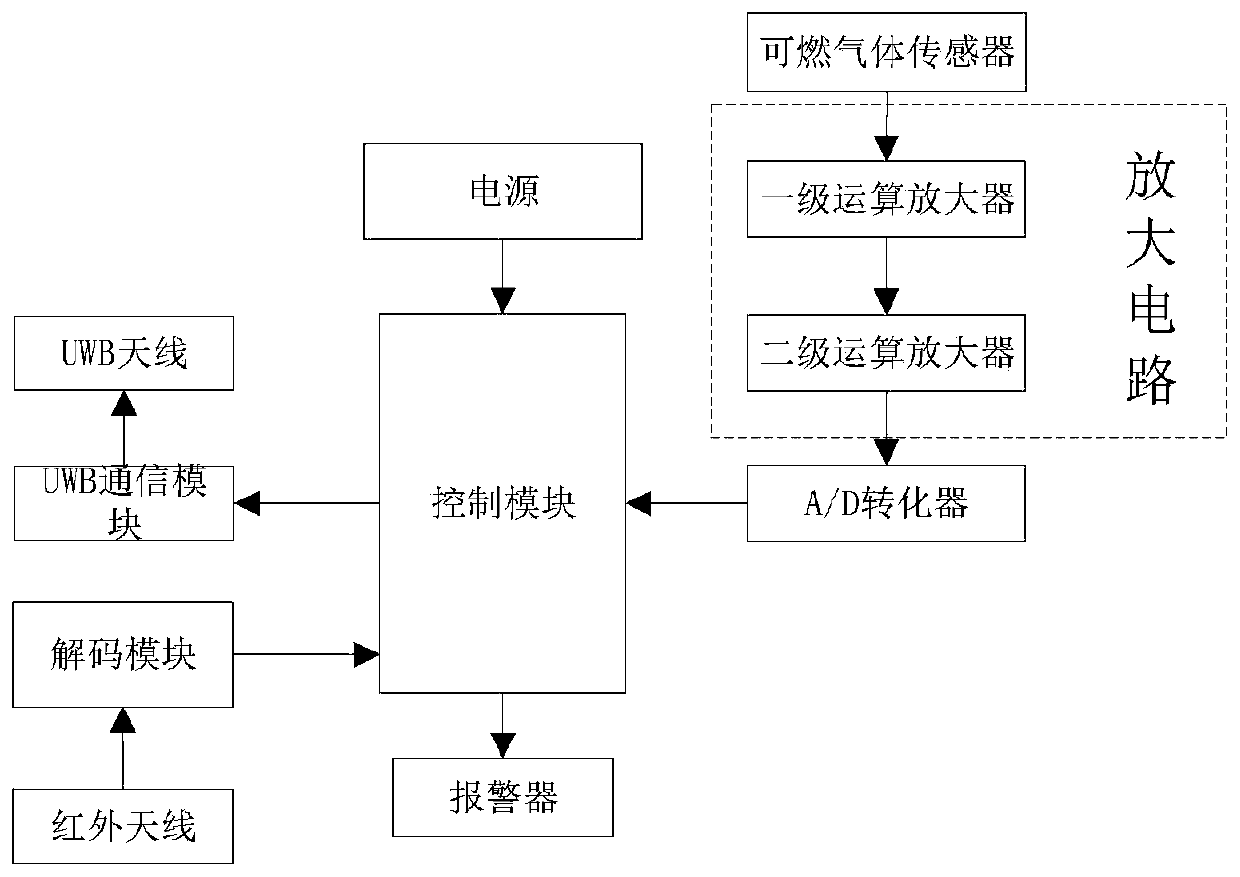 Security alarm system of home-based care for aged