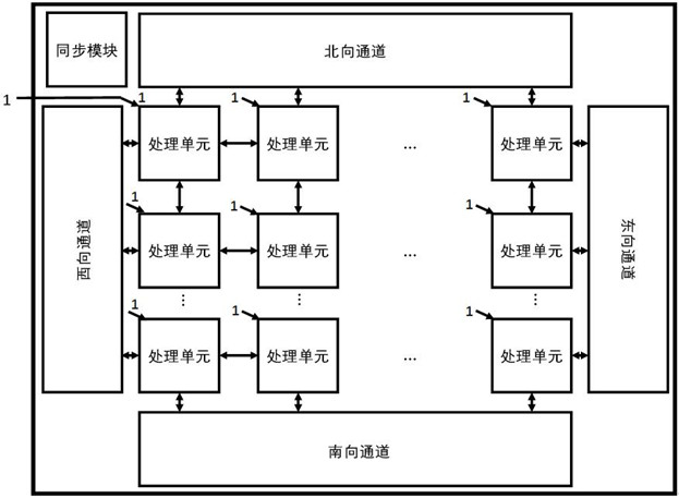 A reconfigurable self-learning spiking neural network processor