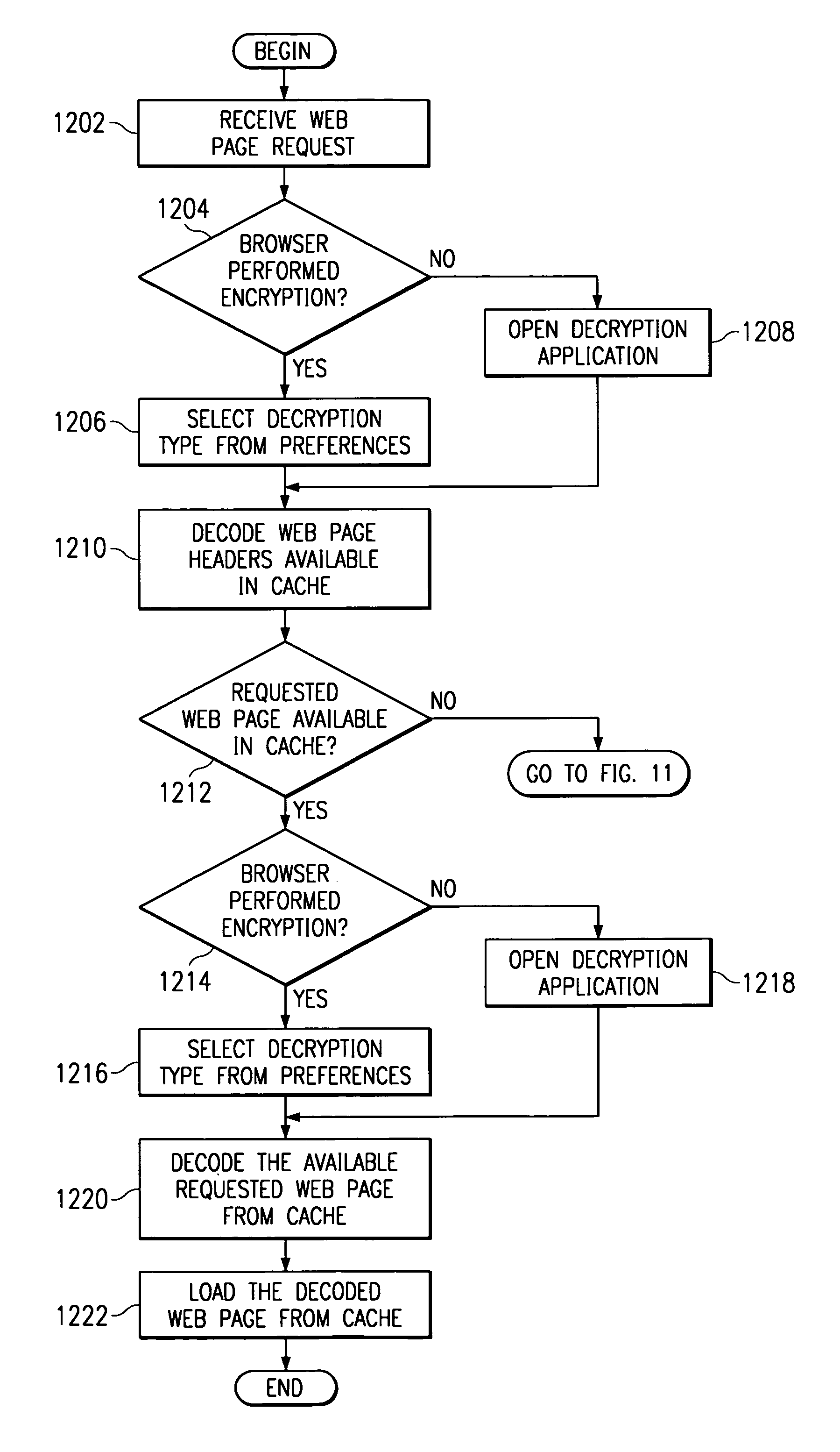 Method and system for encryption of web browser cache