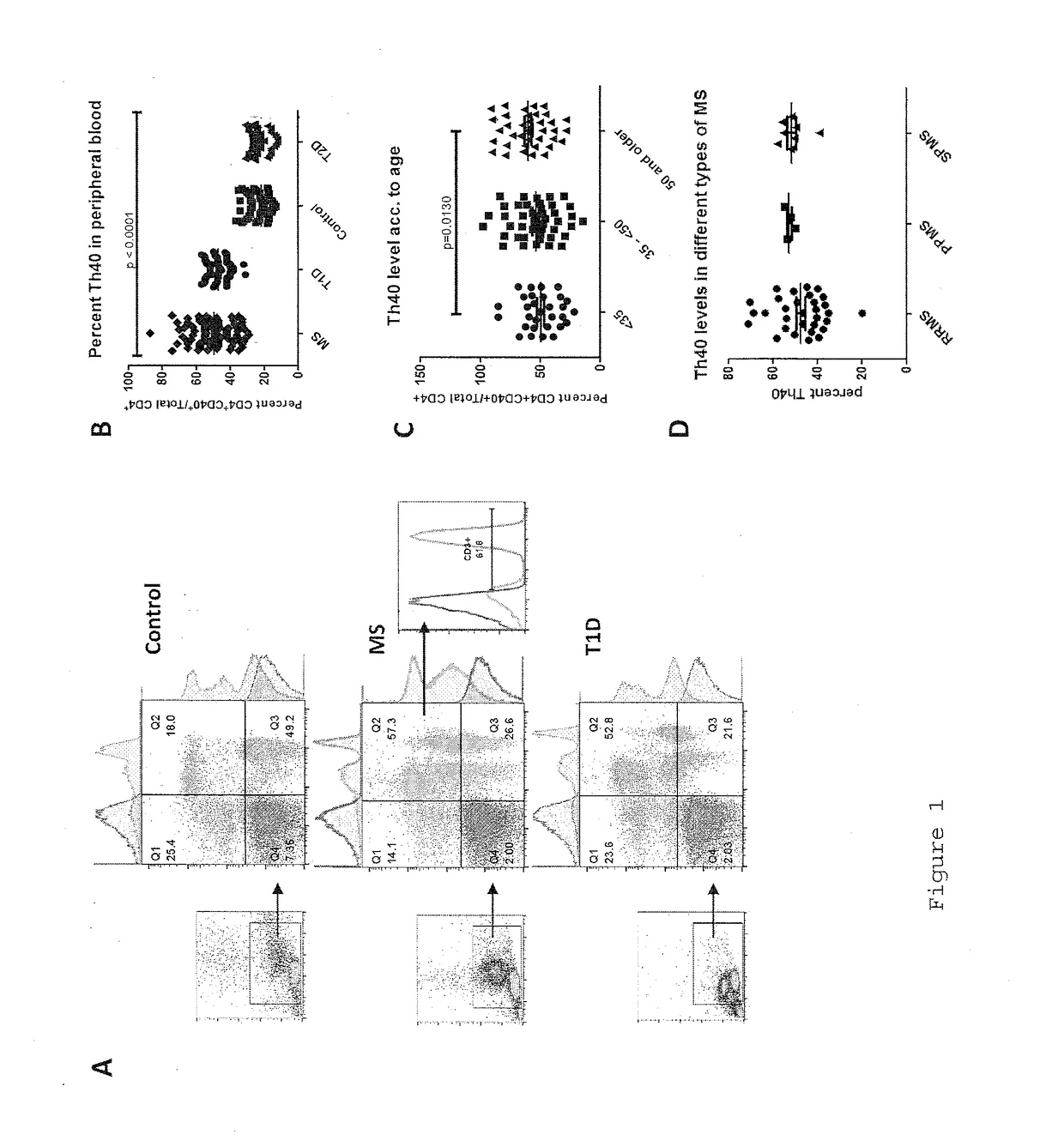 Diagnosis of multiple sclerosis in human and animal subjects