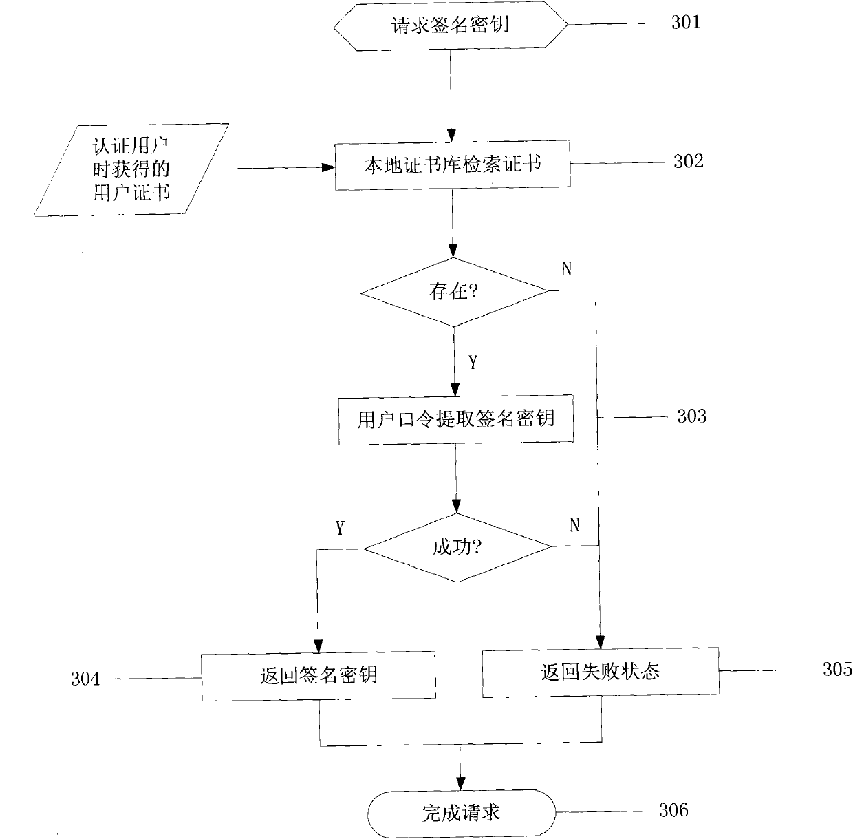 Network identity authentication system and method