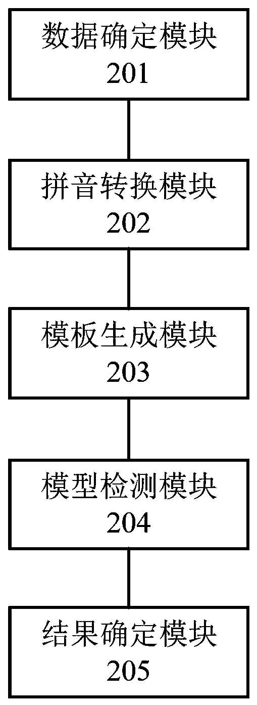 Method and device for detecting wrongly written characters, computer storage medium and electronic equipment