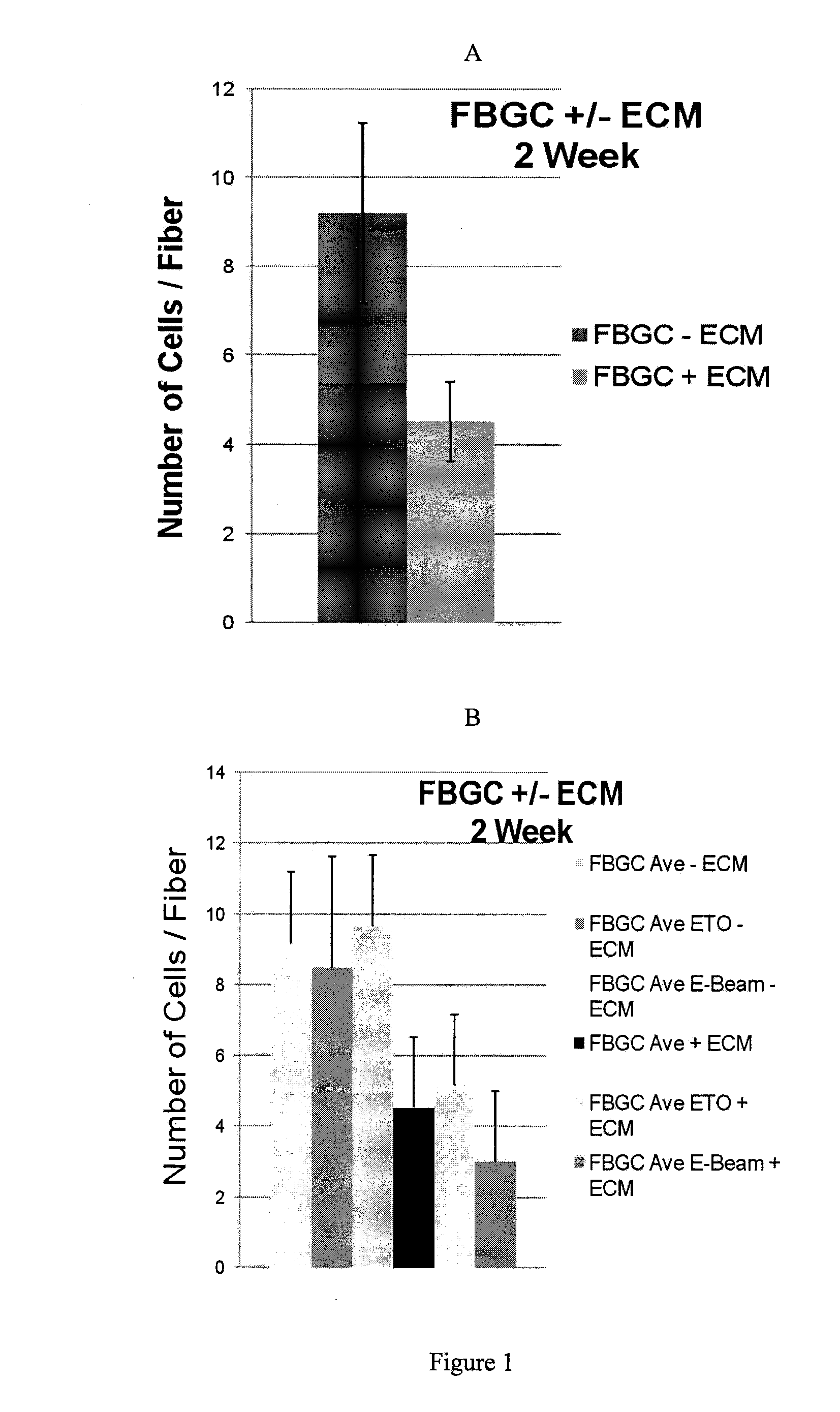 Extracellular matrix compositions