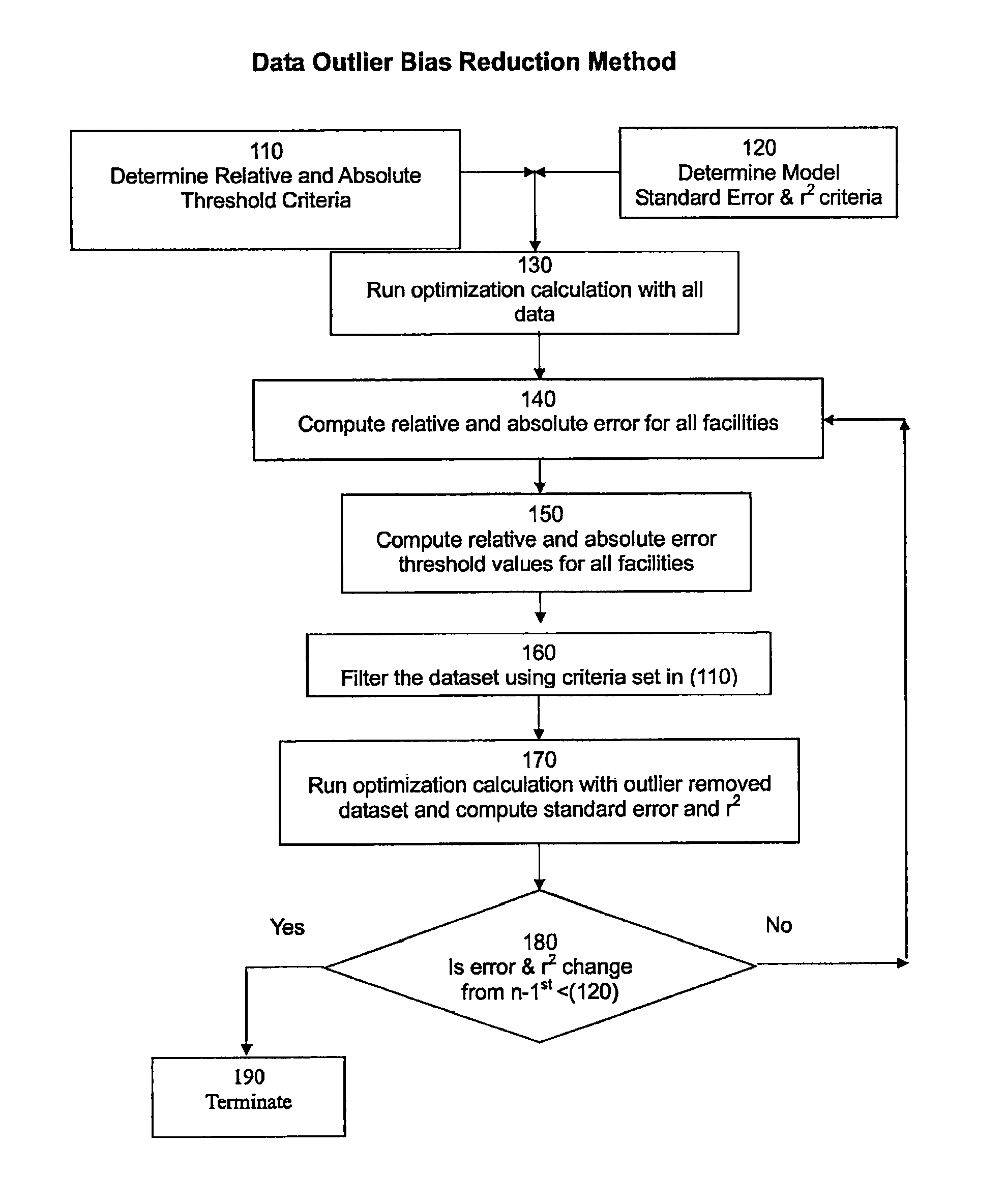 Dynamic outlier bias reduction system and method