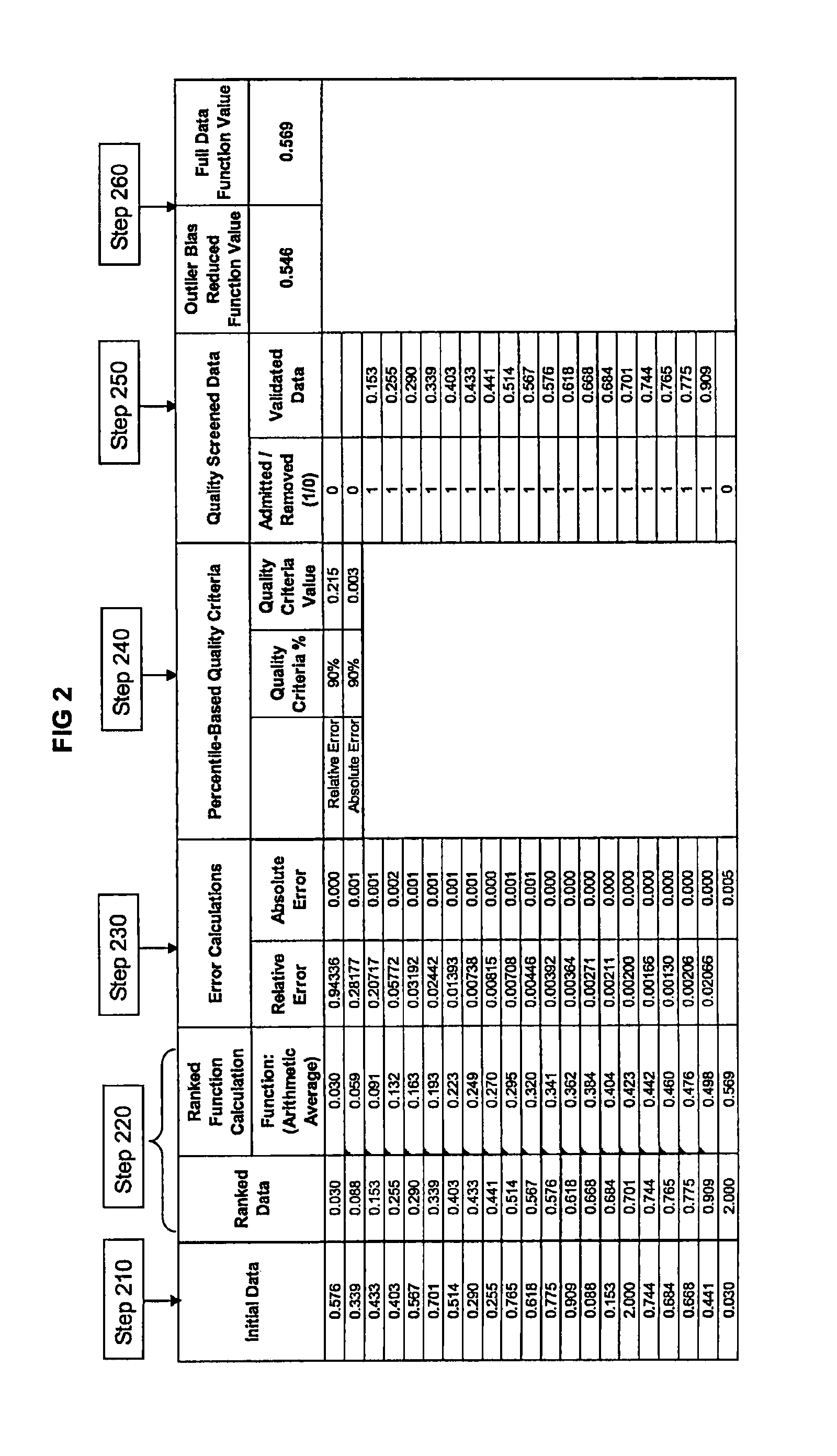 Dynamic outlier bias reduction system and method