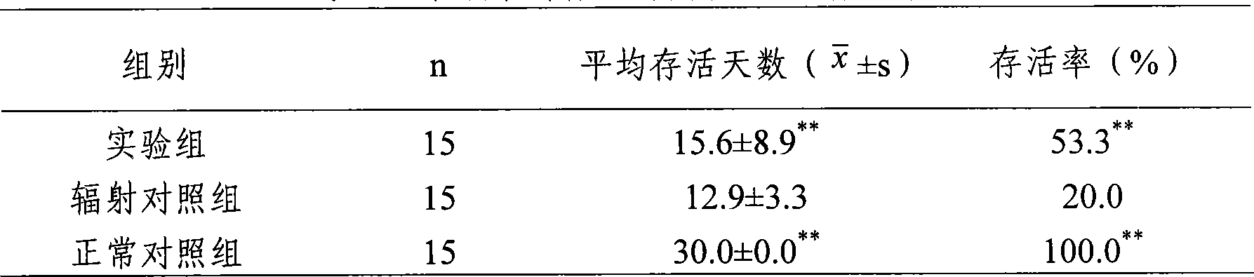 Composite vitamin and mineral substance composition