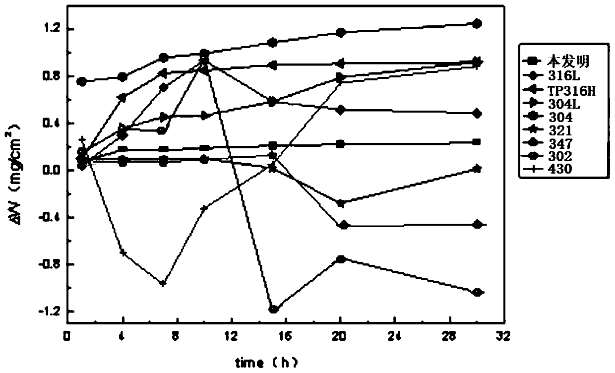 A kind of carbon fiber reinforced alloy composite material and preparation method thereof