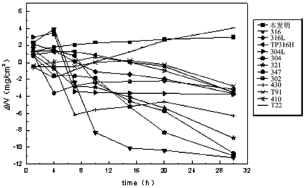 A kind of carbon fiber reinforced alloy composite material and preparation method thereof