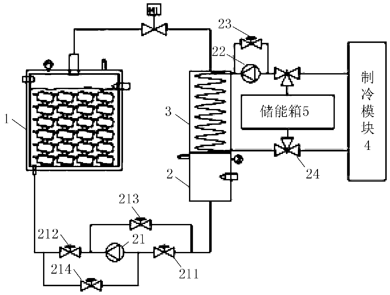 Immersion phase change liquid cooling system of laser