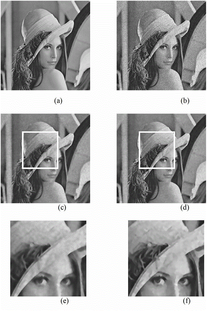 Non-local means filtering method for speckle noise pollution image