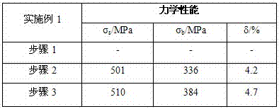 A kind of high-strength mg-y-ni-mn alloy and preparation method thereof