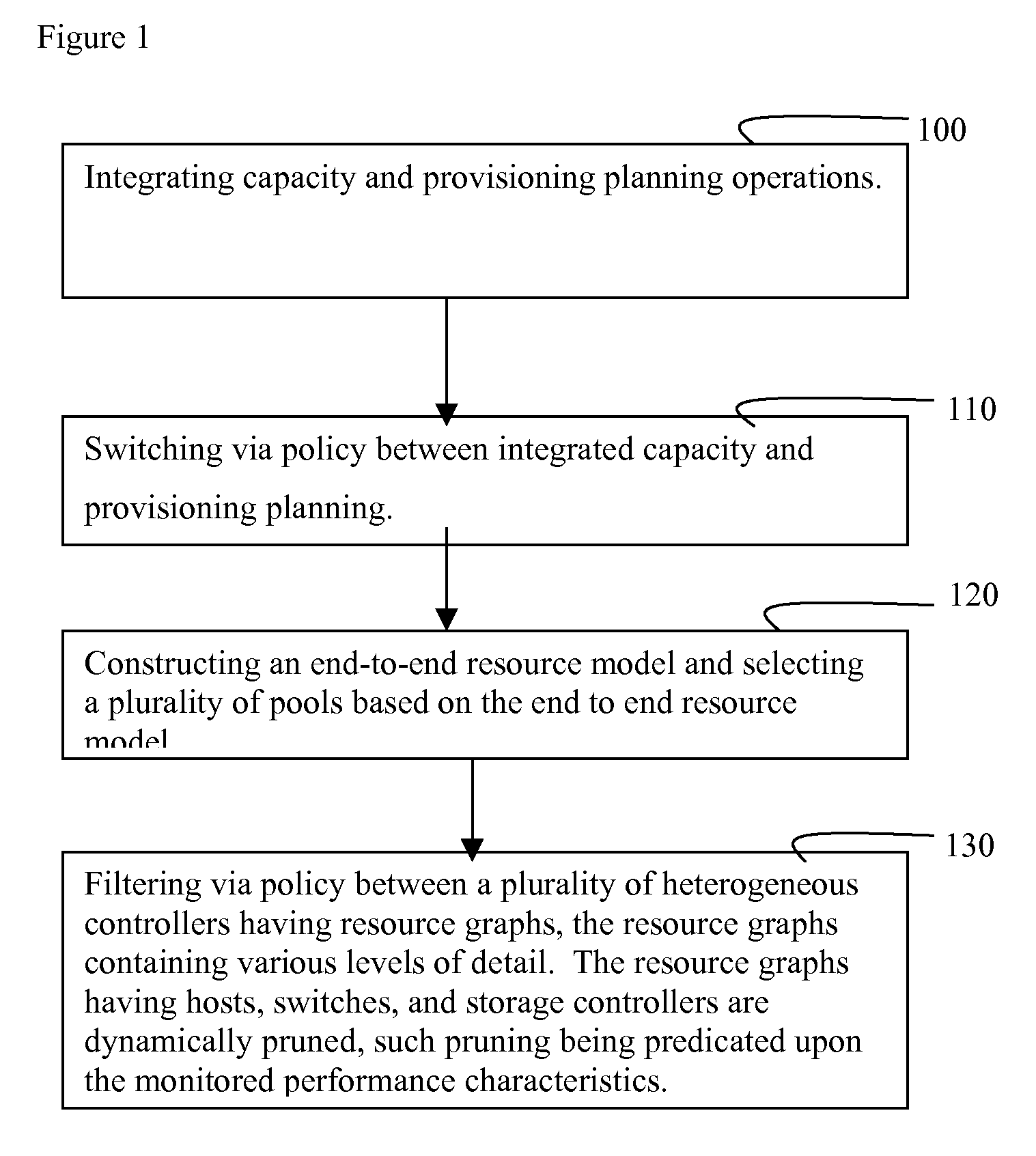 Method and implementation for storage provisioning planning