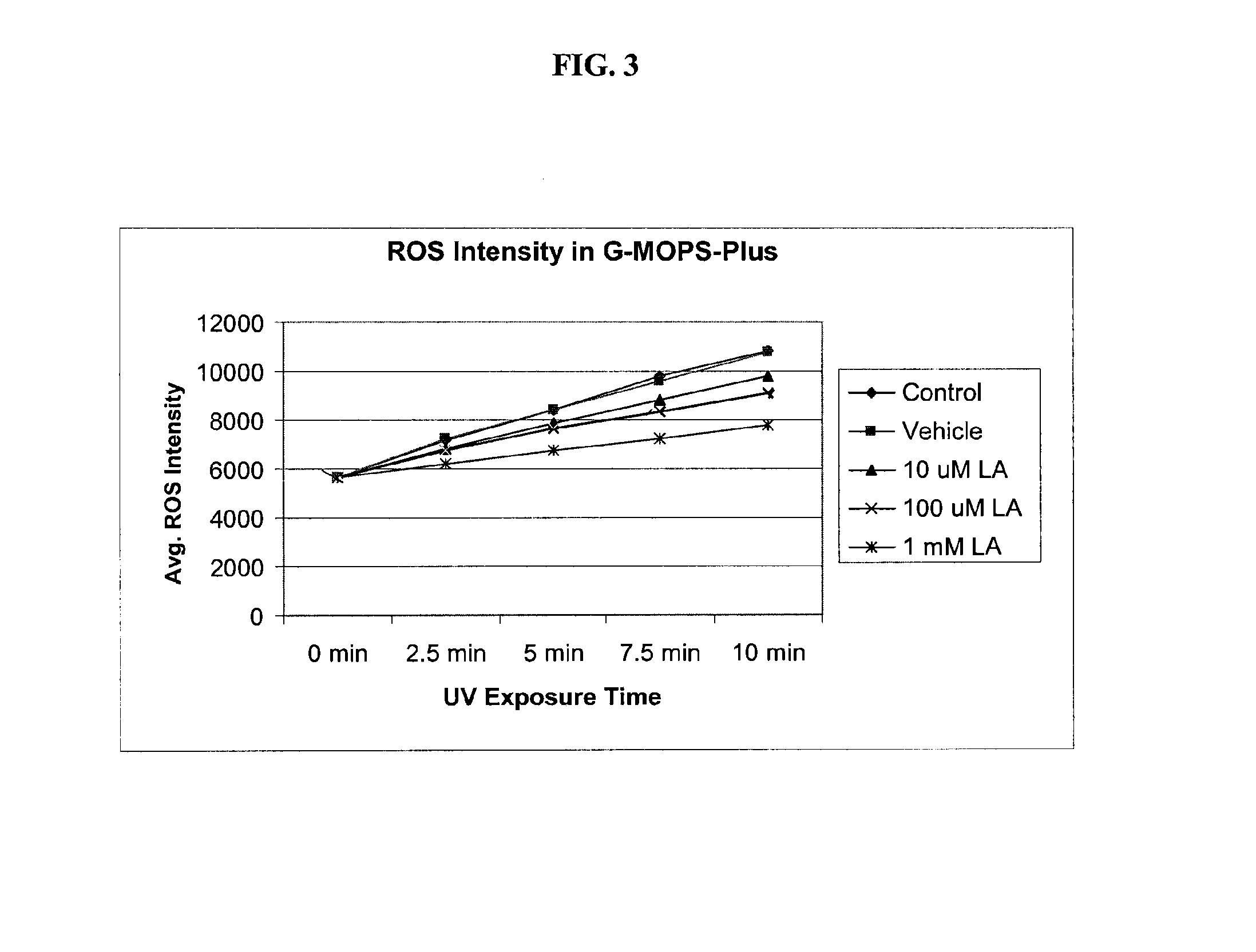 Culture media for developmental cells containing elevated concentrations of lipoic acid