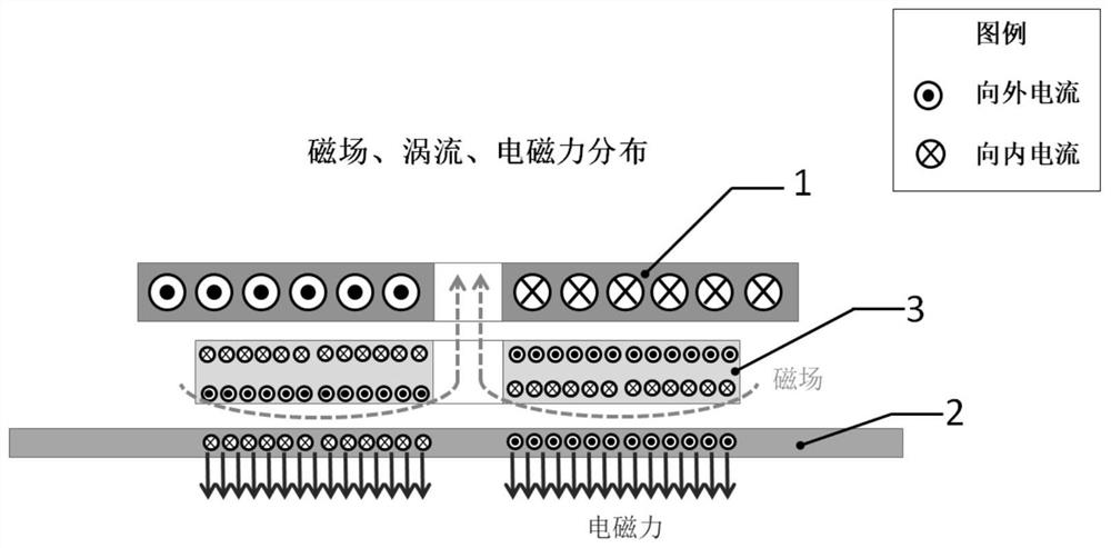 An electromagnetic forming device and method based on a modular magnet collector