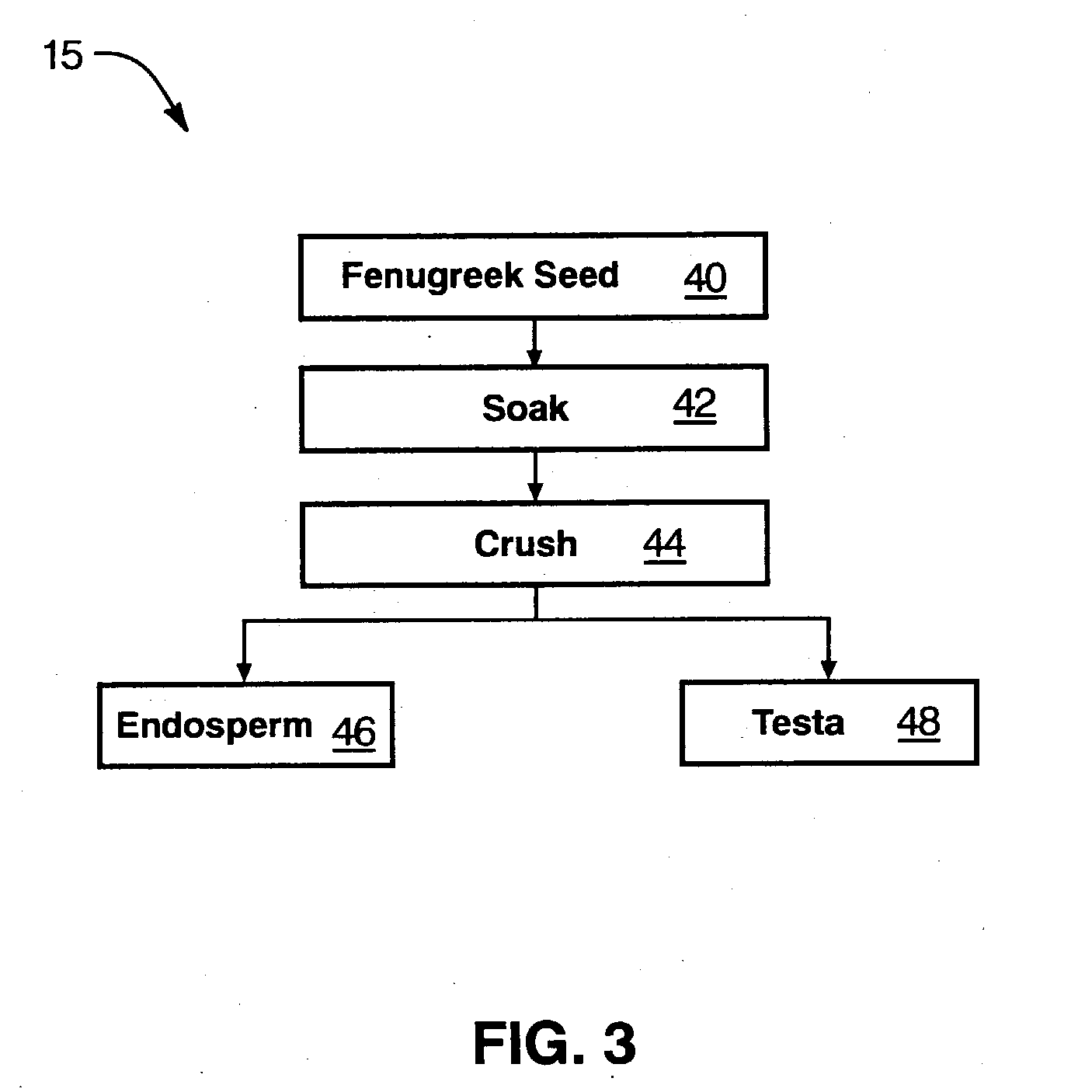 Fenugreek seed bio-active compositions and methods for extracting same