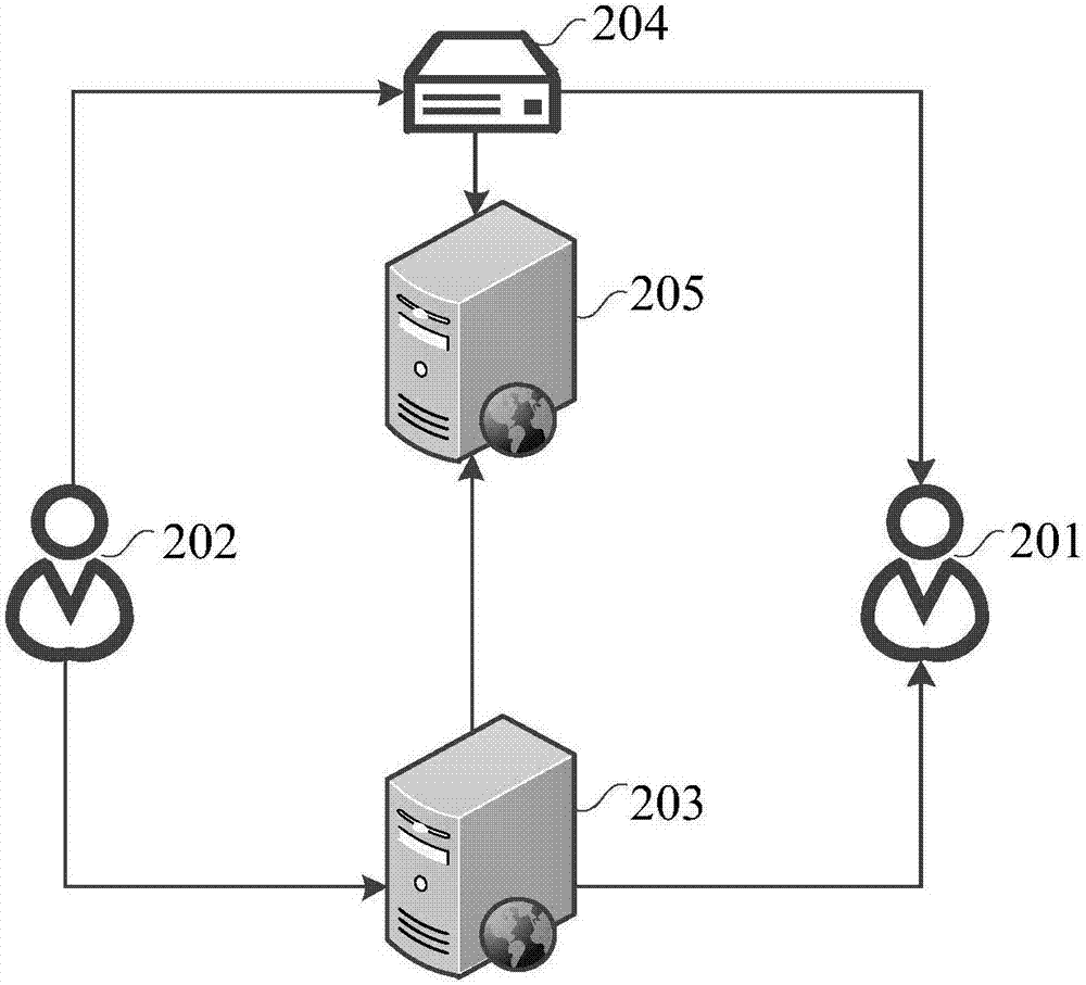 Index file generation and distributor information query methods, devices and server