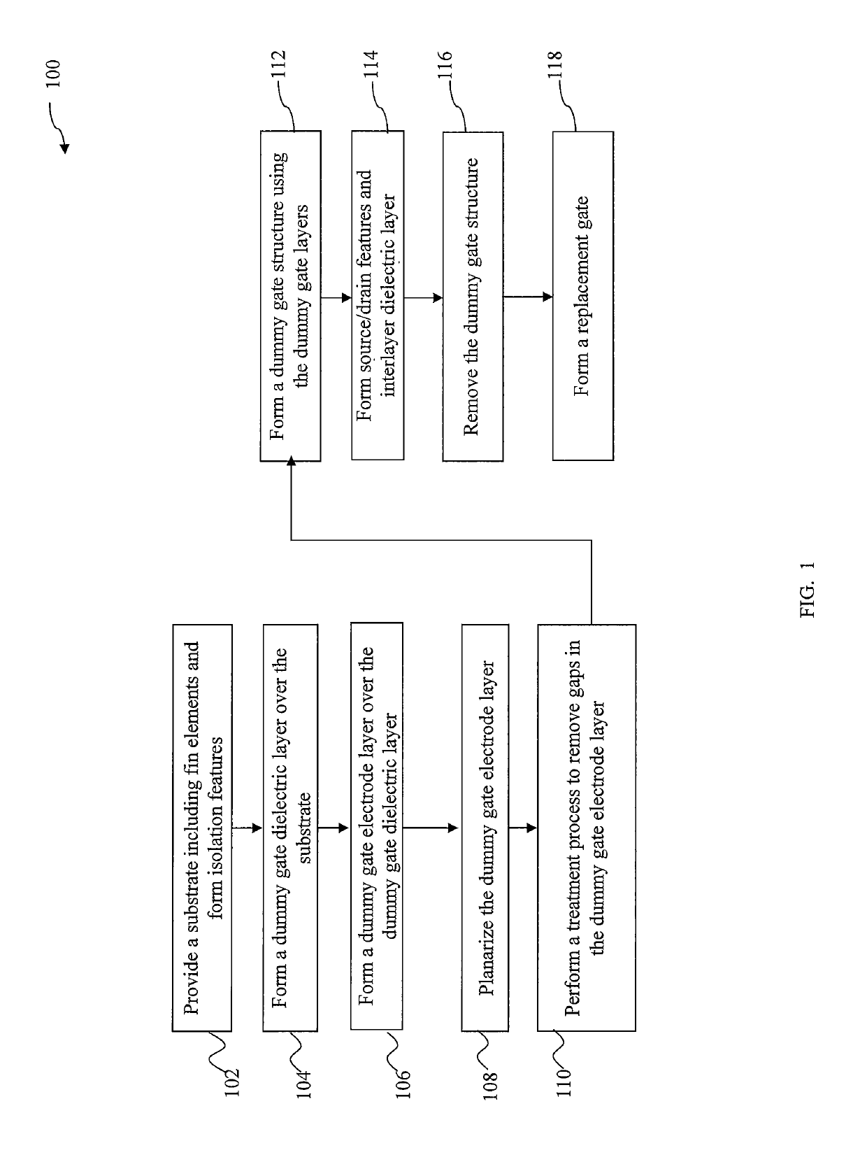 Method of semiconductor integrated circuit fabrication