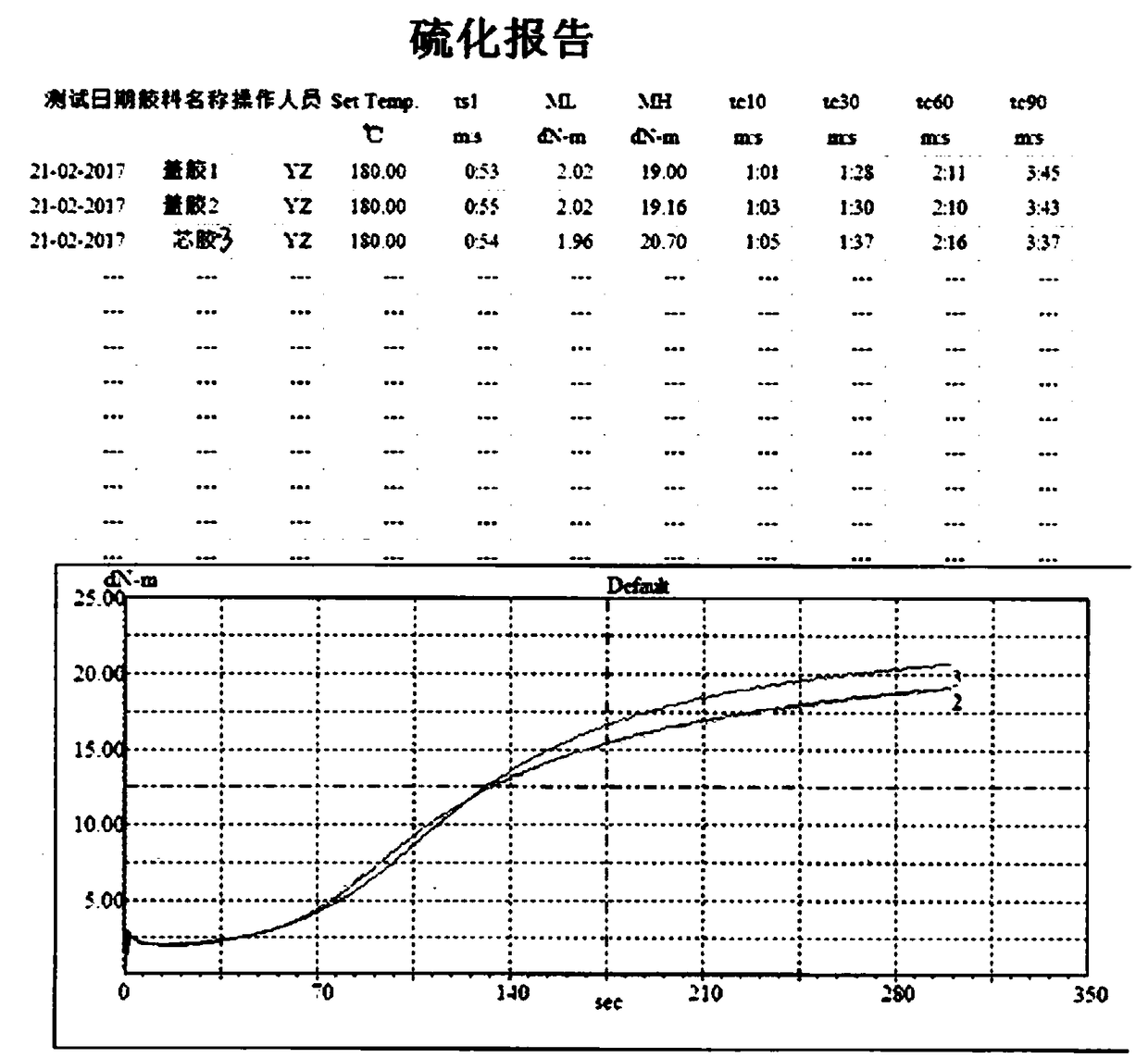 Preparation method of high-performance, low-halogen, environment-friendly and flame-retardant steel wire rope core conveyer belt