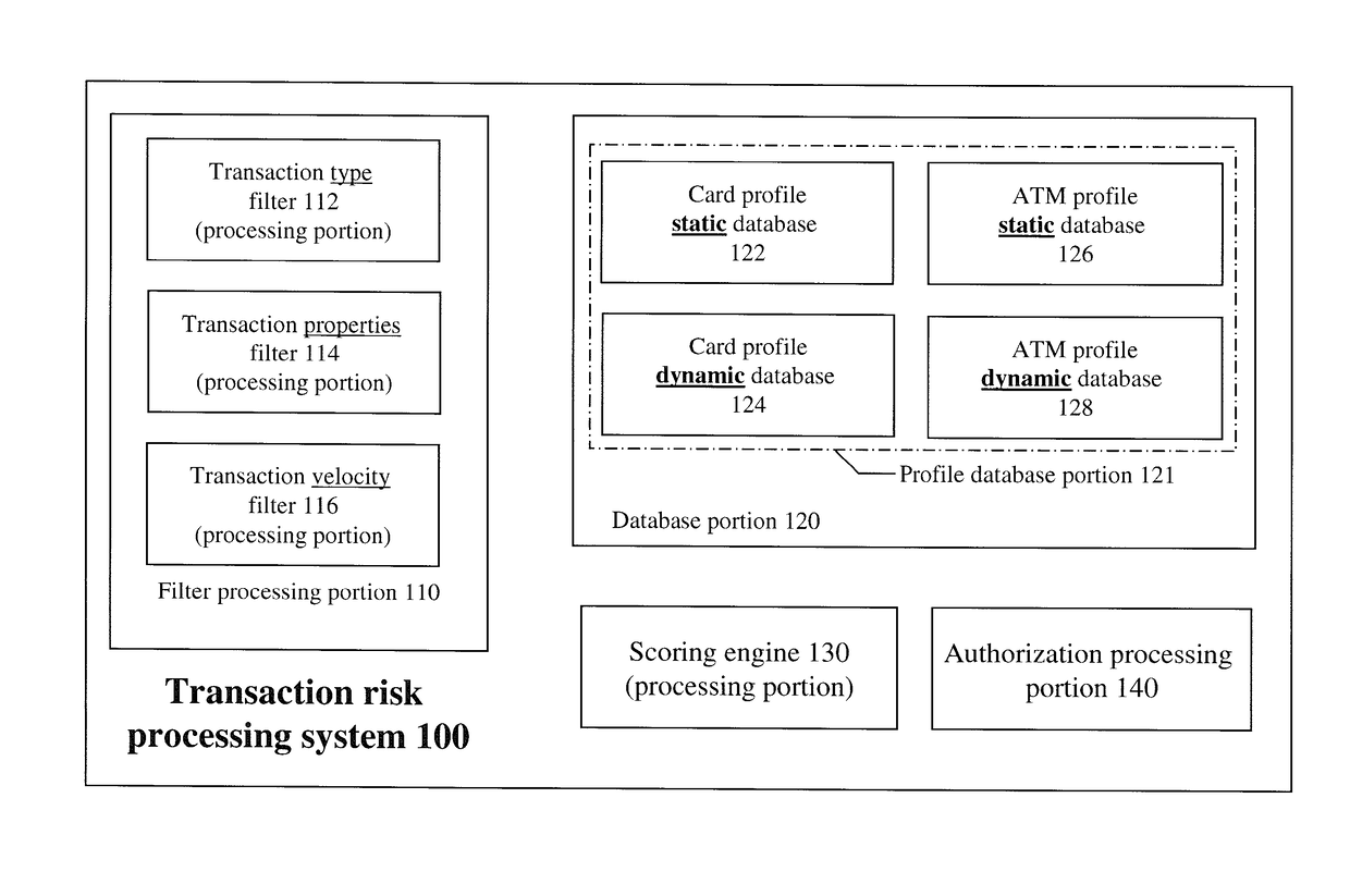 Systems and methods for fraud detection