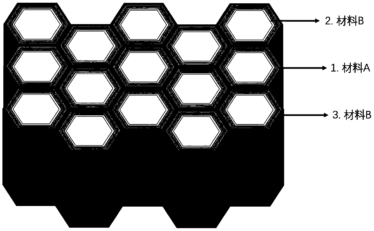 Additive manufacturing method of functional composite honeycomb material