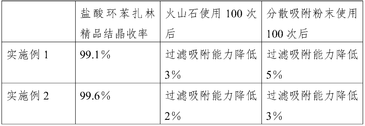 Refining method of cyclobenzaprine hydrochloride