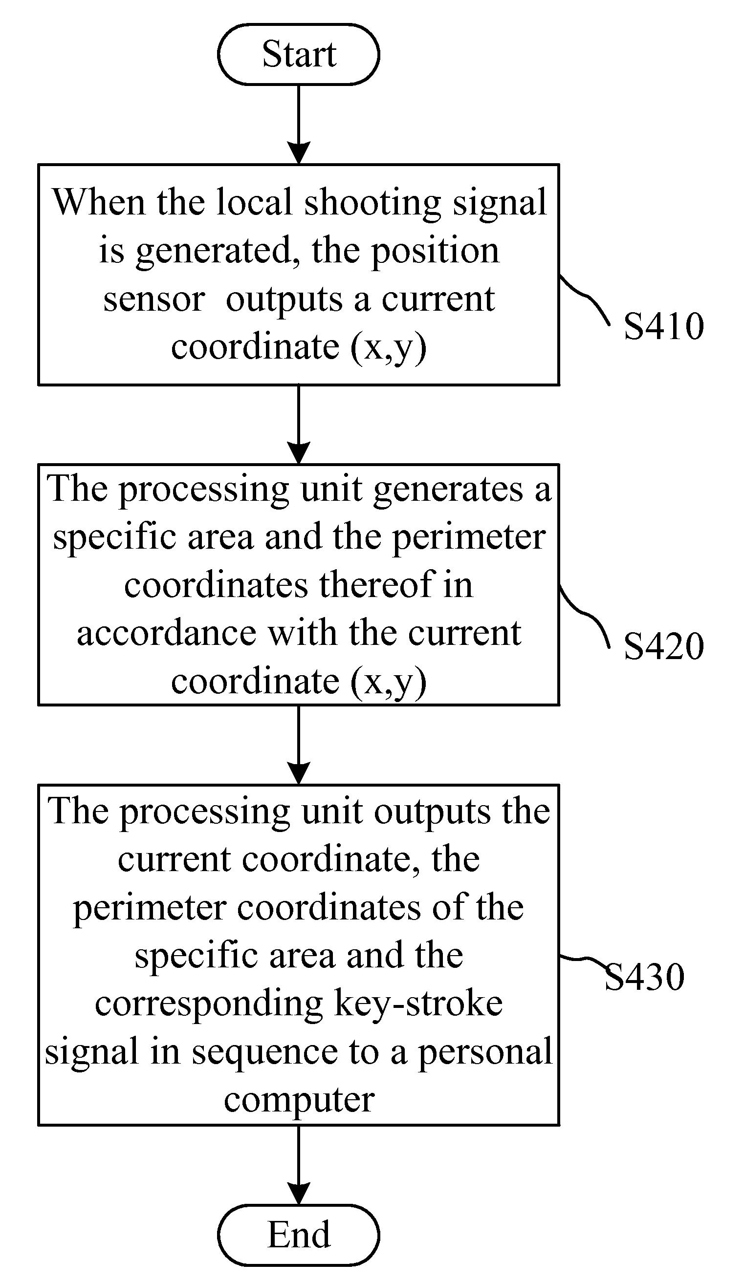 Computer mouse having a front sight button and method for generating local coordinates with the same