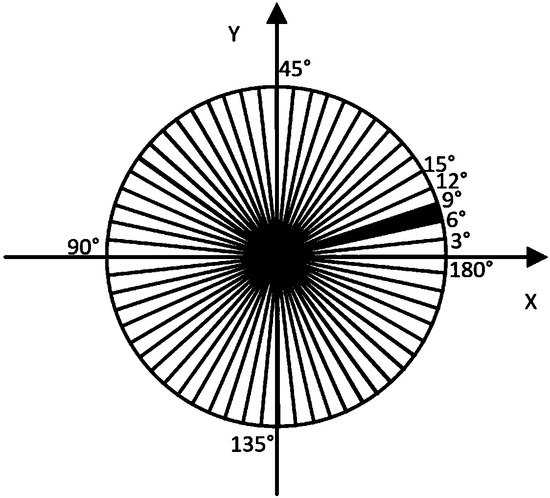 Complex background bar code segmentation and reading method based on machine vision