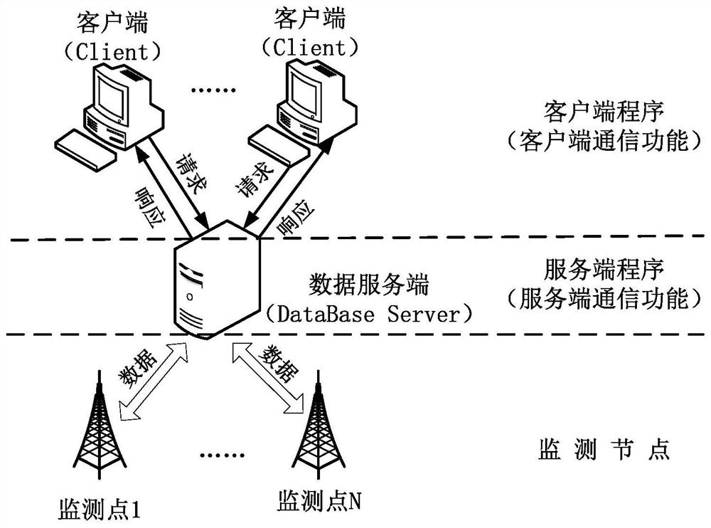 A Data Communication Method Based on TCP