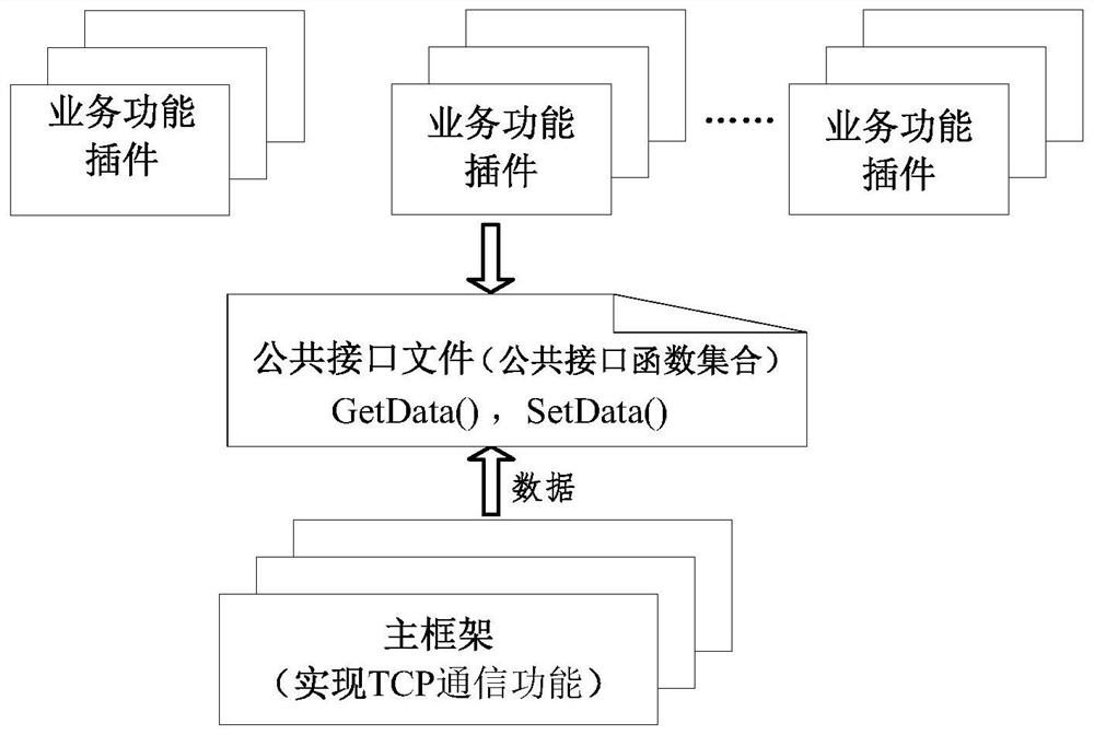 A Data Communication Method Based on TCP