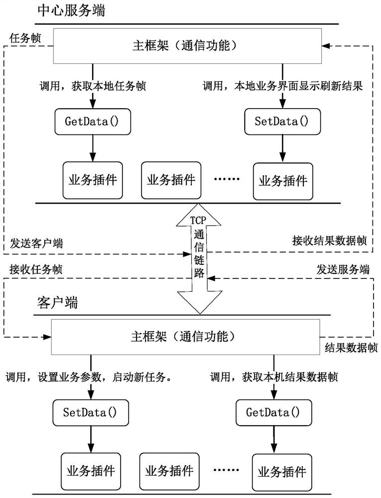 A Data Communication Method Based on TCP