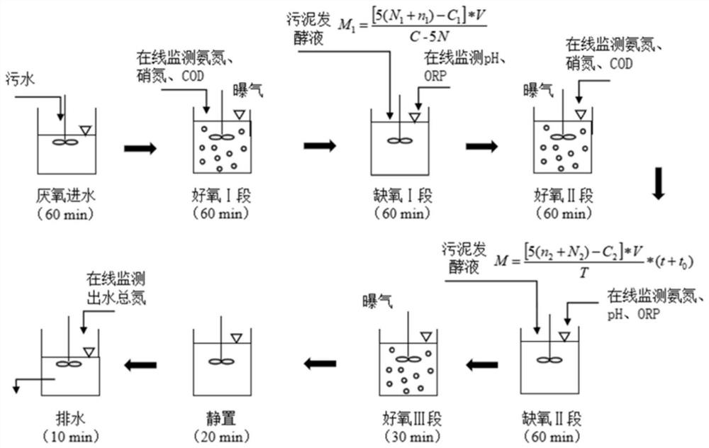 Method for adding residual sludge anaerobic fermentation liquor of reinforced municipal sewage SBR