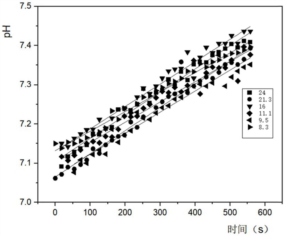 Method for adding residual sludge anaerobic fermentation liquor of reinforced municipal sewage SBR