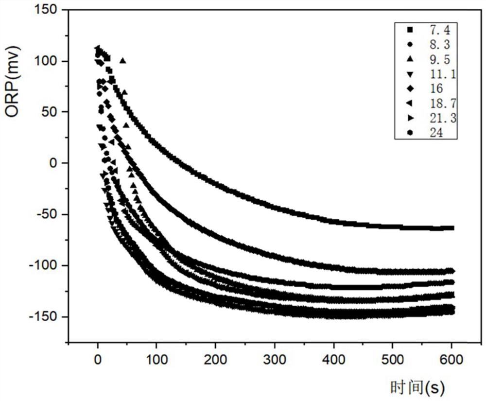 Method for adding residual sludge anaerobic fermentation liquor of reinforced municipal sewage SBR