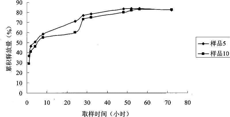 Aspirin solid dispersion, as well as preparation method, pharmaceutical composition and use thereof