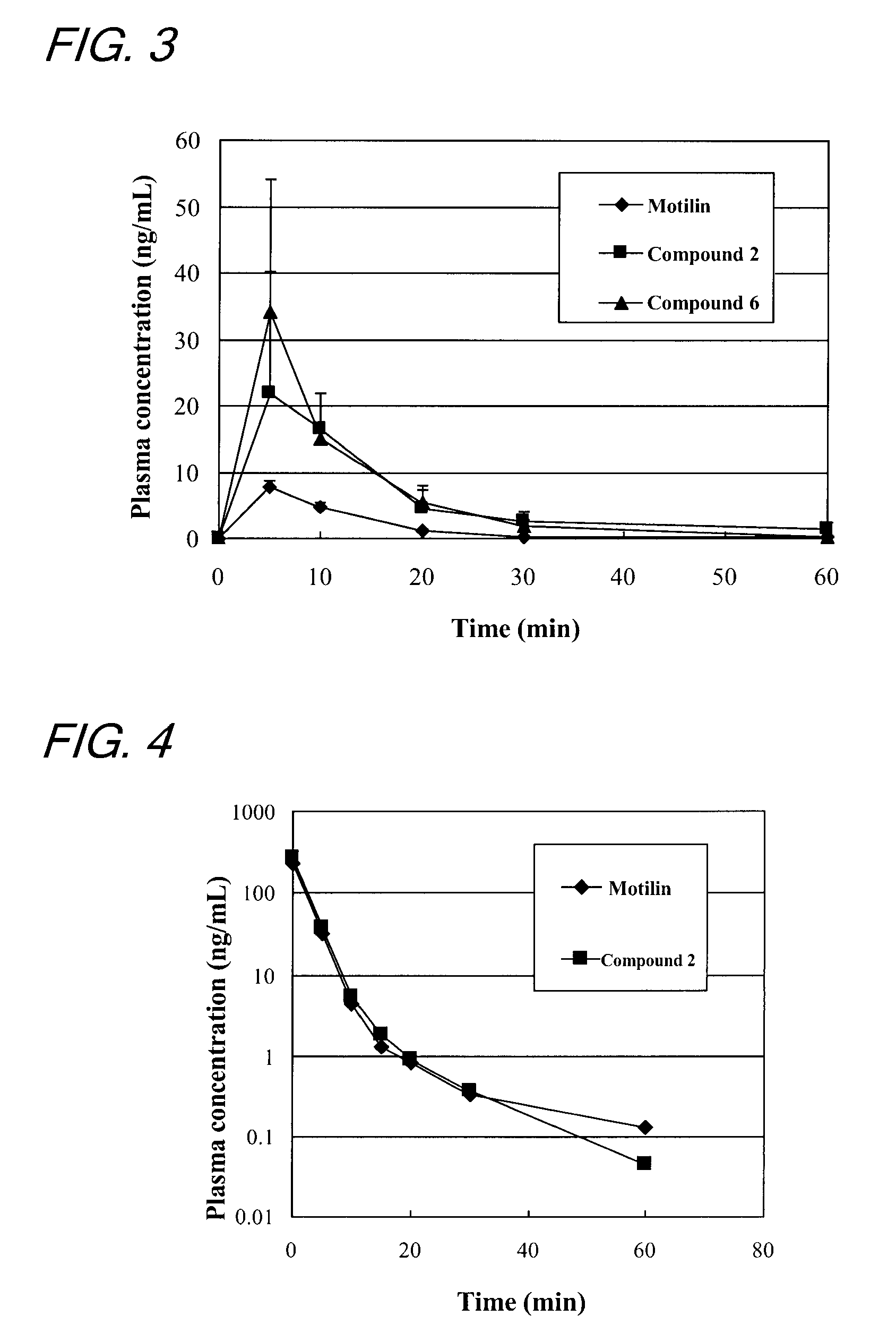 Motilin-like peptide compound having transmucosal absorbability imparted thereto