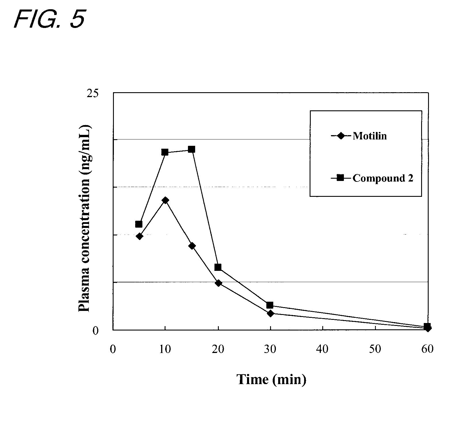 Motilin-like peptide compound having transmucosal absorbability imparted thereto