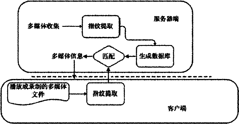 Multimedia playing system and method