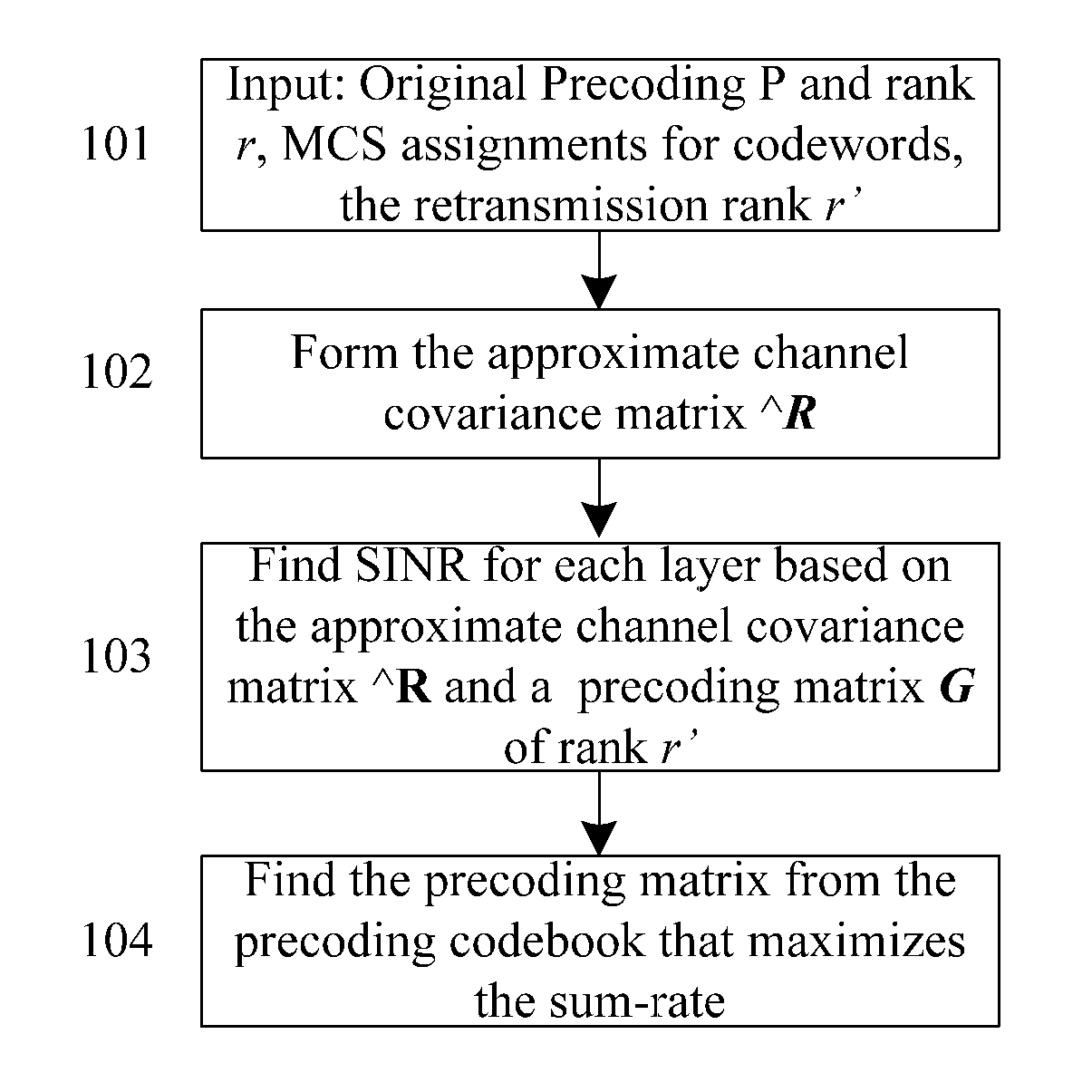 Precoding Selection for Retransmission in Uplink MIMO Hybrid ARQ