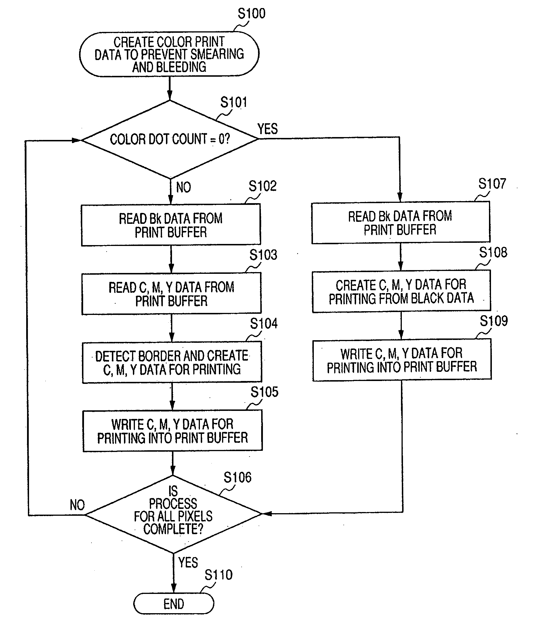 Recording apparatus and data processing method