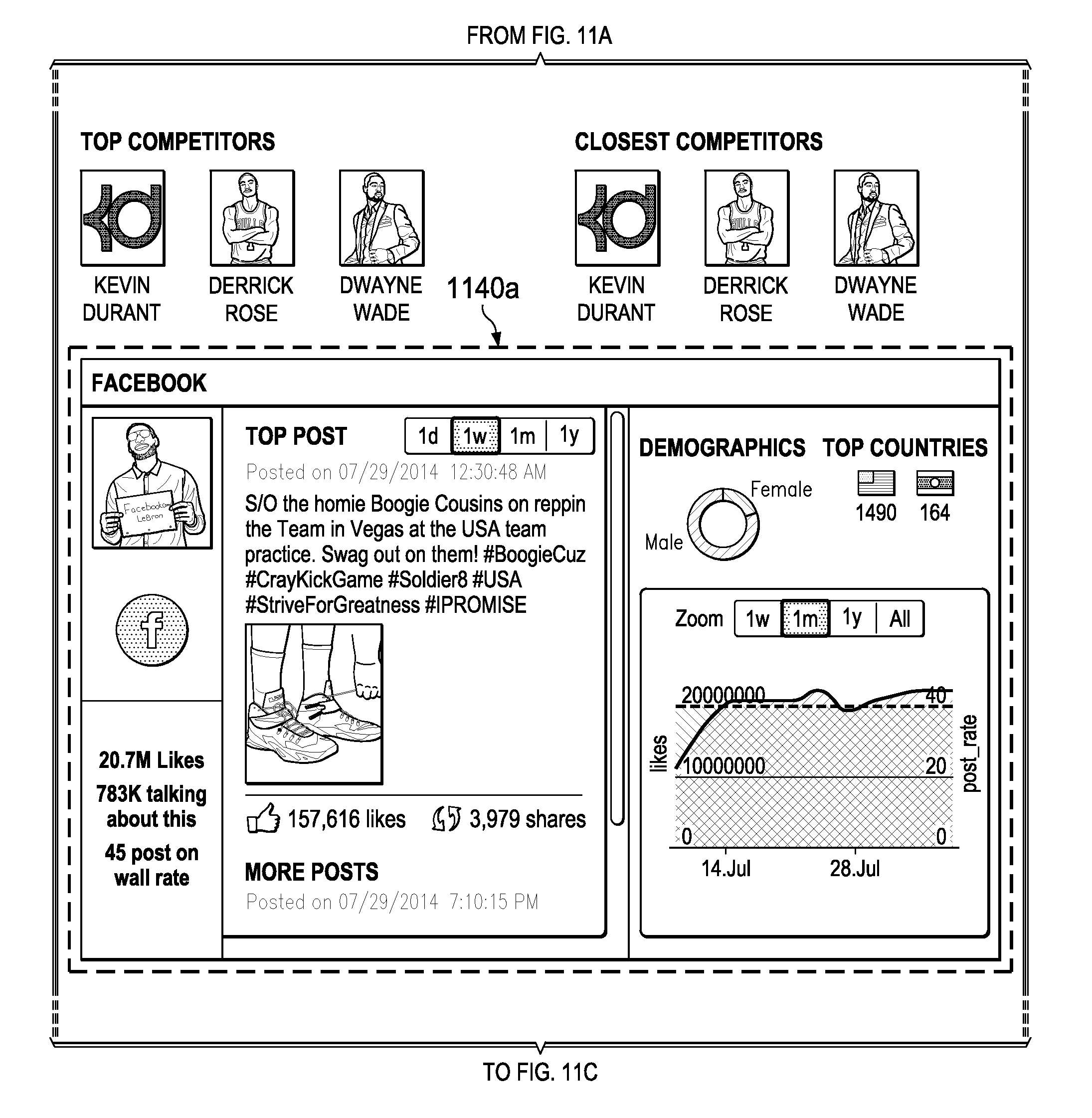 System and apparatus for assessing reach, engagement, conversation or other social metrics based on domain tailored evaluation of social media exposure