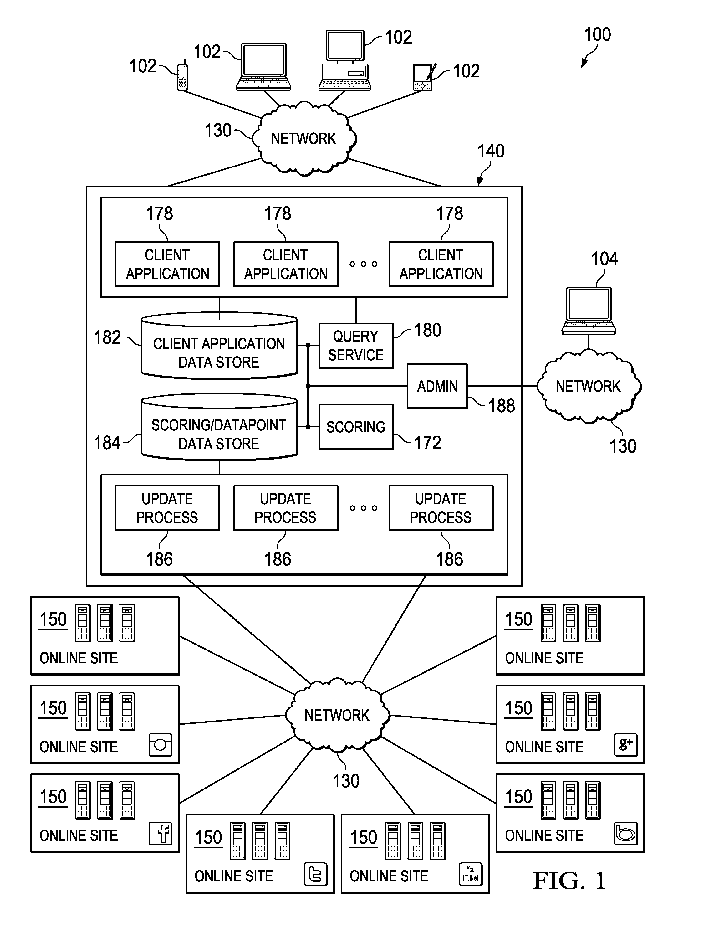 System and apparatus for assessing reach, engagement, conversation or other social metrics based on domain tailored evaluation of social media exposure