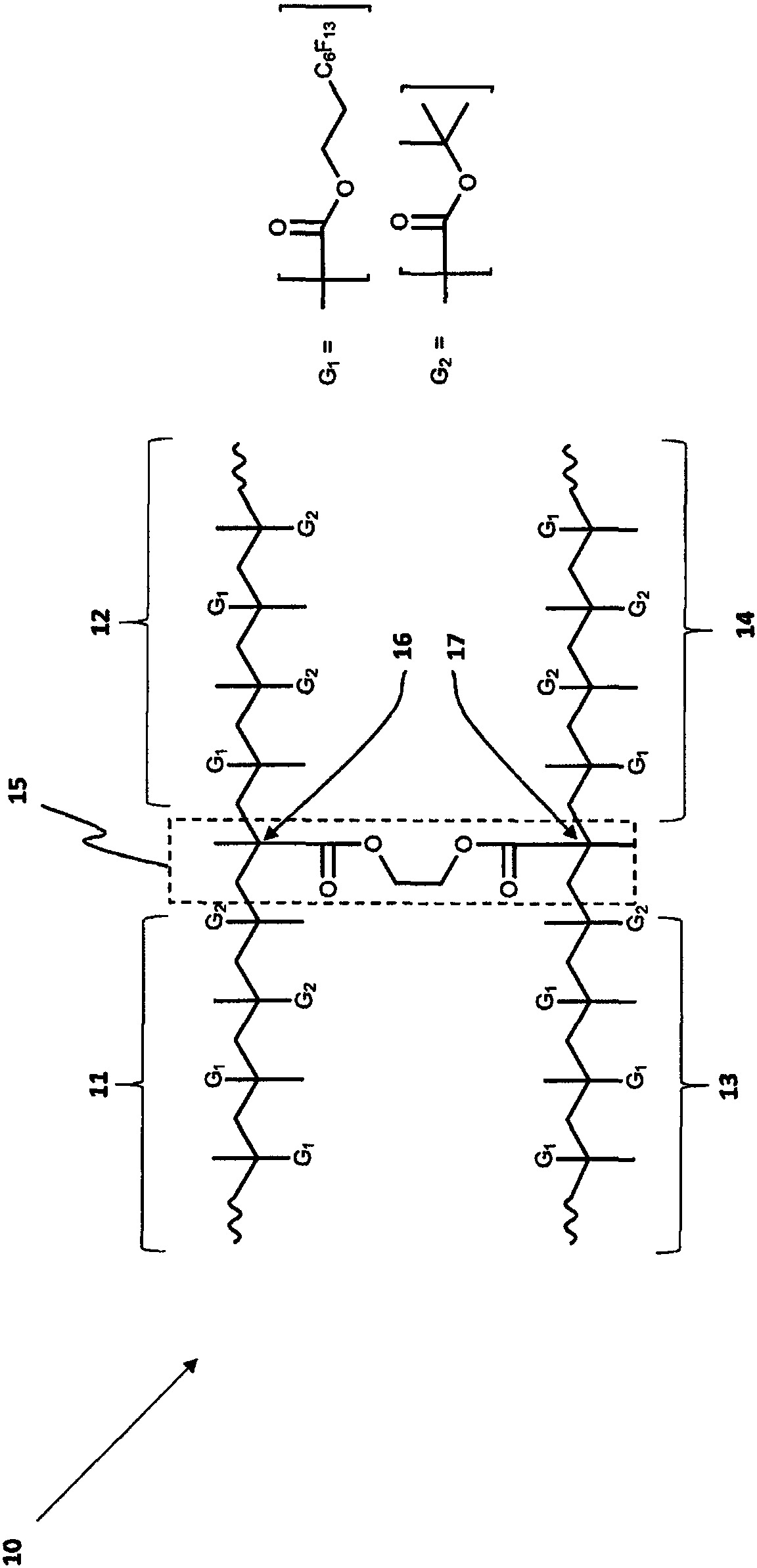 branched fluorinated photopolymer