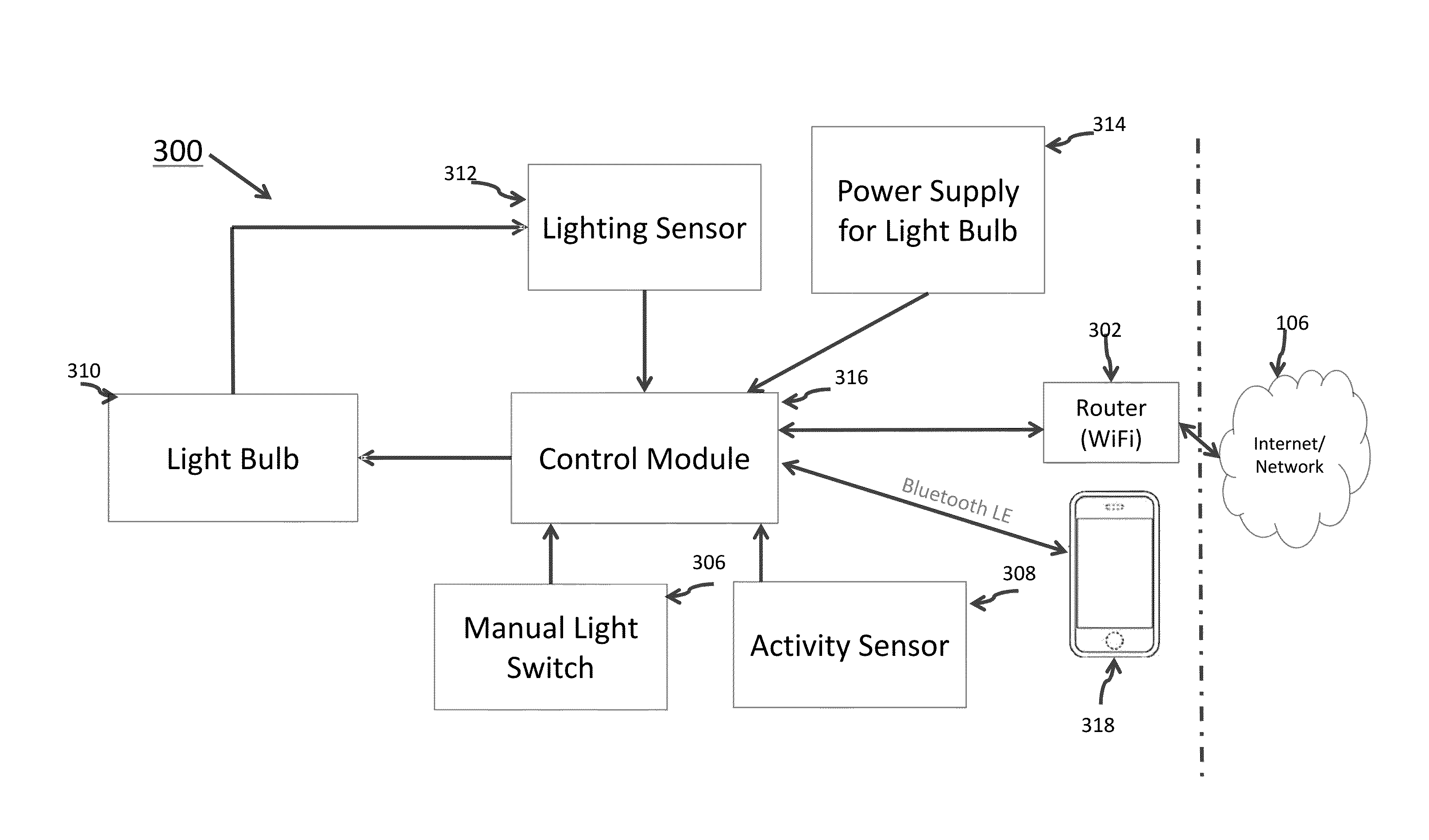 System and method for light socket adaptation